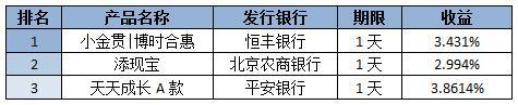 理财周报：外资机构国债持有规模大幅增加