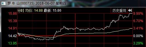 6.7 赵老哥5千万买入亚夏汽车，中信上海1.29亿买入罗牛山