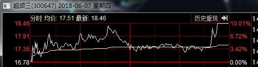 6.7 赵老哥5千万买入亚夏汽车，中信上海1.29亿买入罗牛山