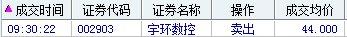 6.7 赵老哥5千万买入亚夏汽车，中信上海1.29亿买入罗牛山