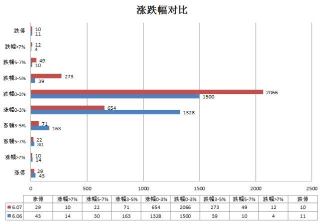 6.7 赵老哥5千万买入亚夏汽车，中信上海1.29亿买入罗牛山