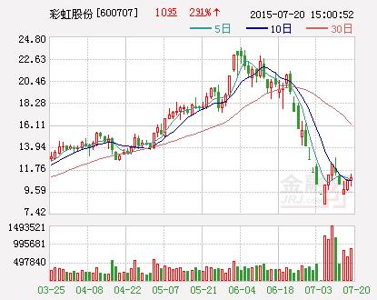 彩虹股份公告停牌 中国电子旗下上市公司可重点关注