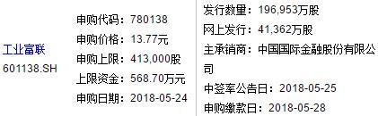 没有400万股票市值顶格申购富士康，打新基金可以考虑吗？