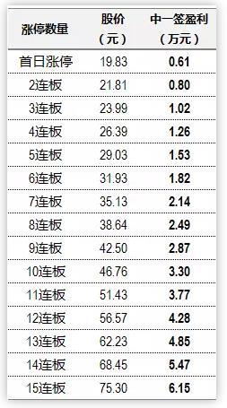 没有400万股票市值顶格申购富士康，打新基金可以考虑吗？