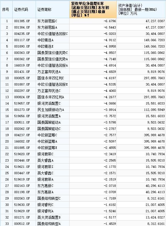 没有400万股票市值顶格申购富士康，打新基金可以考虑吗？