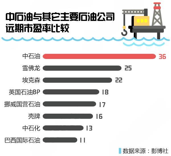 听说最近又有人推荐买中石油了？