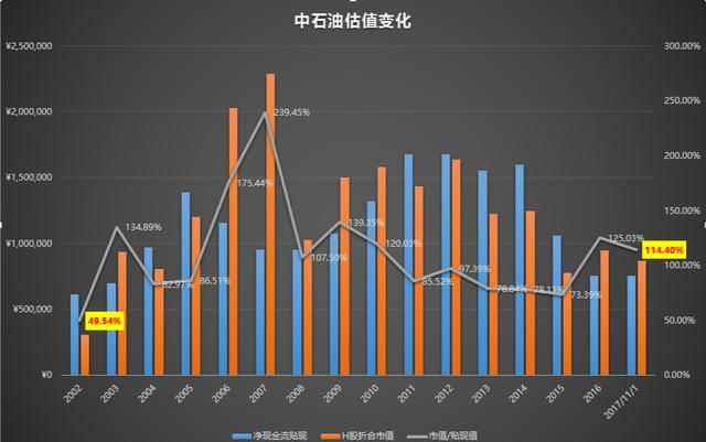 听说最近又有人推荐买中石油了？