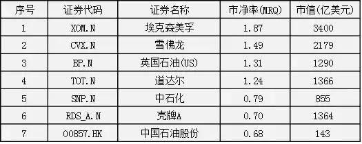 听说最近又有人推荐买中石油了？