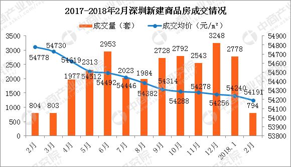 深圳三价合一政策是什么意思？有什么影响？2018深圳房价会上涨吗？