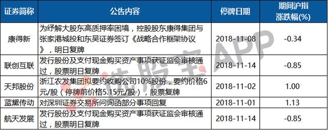 11月15日停复牌股一览