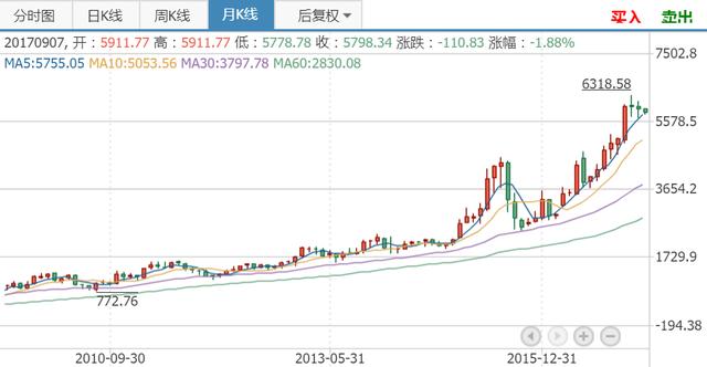 万科独董刘姝威：格力电器就是价值投资的榜样！