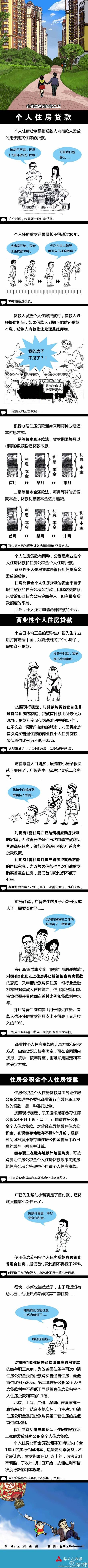 一图看全：当前个人住房贷款最新政策