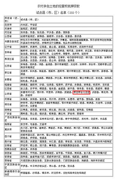 农村土地、住宅抵押贷款试点，看看你家入围没？ 台儿庄滕州入围