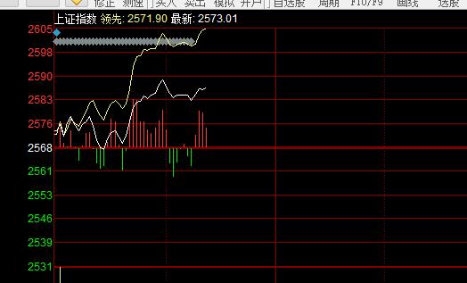 证券涨完，水泥接着暴涨，老股民：春天真的来了！