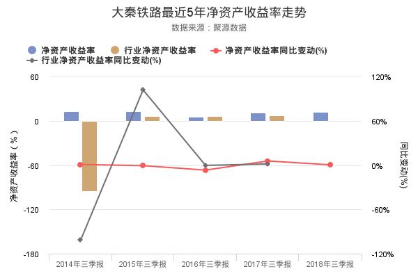 大秦铁路发布2018年三季报，净利润创上市以来新高