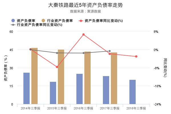 大秦铁路发布2018年三季报，净利润创上市以来新高