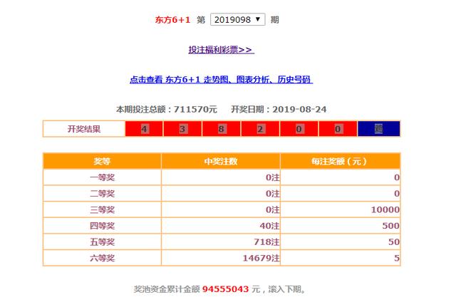 上海、辽宁、江苏、浙江、安徽、福建、江西地方福彩08-24开奖