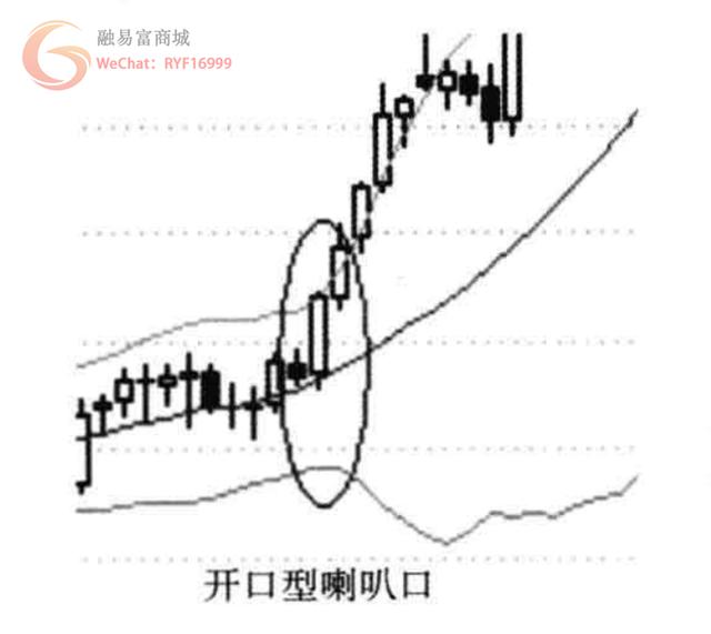 布林线指标的妙用之法，看一遍就知道买卖点！