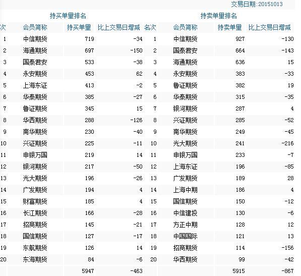 重要信号：本月期指交割日持仓量大逆转