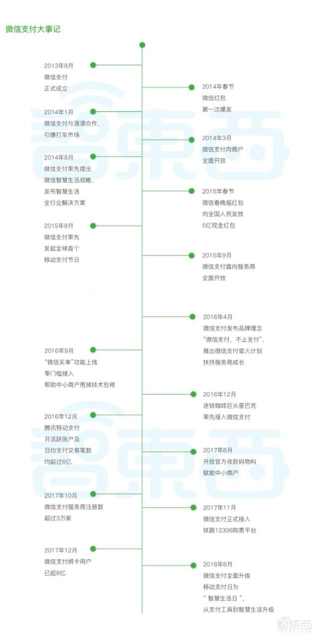 2019，巨头抢滩刷脸支付！