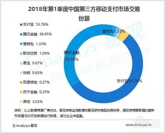 2019，巨头抢滩刷脸支付！