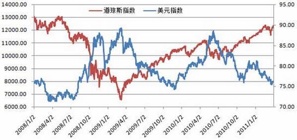 那些影响历史的金融学大师（六）——查尔斯·亨利·道