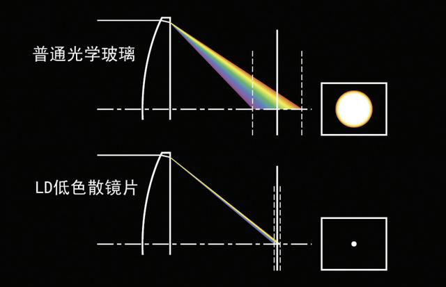 大部分人都不懂的摄影术语，你肯定也是！镜头术语解读—腾龙篇