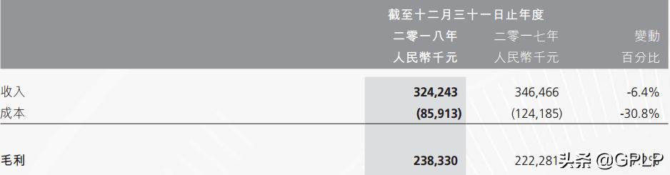 云游控股巨亏谋转型，“拖油瓶”简理财被拆分