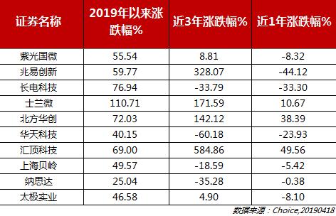 17只待发行基金，这4只值得关注