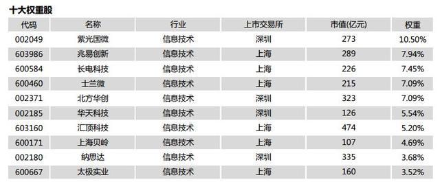 17只待发行基金，这4只值得关注