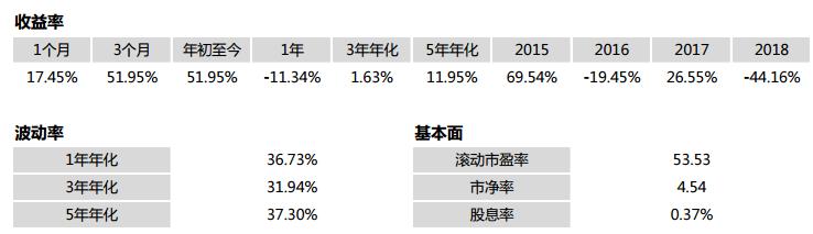 17只待发行基金，这4只值得关注