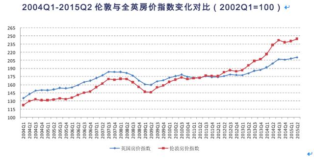 喜剧：中国终于加入SDR了！悲剧：利空中国房价？