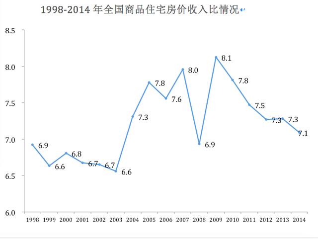 喜剧：中国终于加入SDR了！悲剧：利空中国房价？