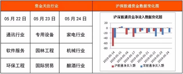 A股将上演反杀行情？明天重点关注这一信号！