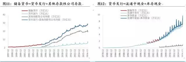 金融杠杆到底是什么？