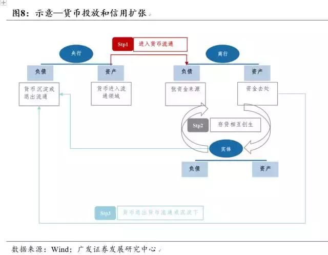 金融杠杆到底是什么？