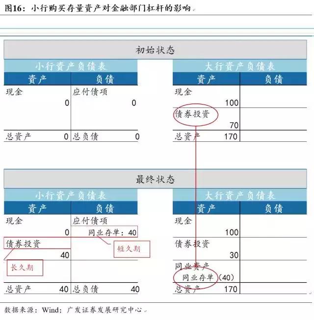 金融杠杆到底是什么？