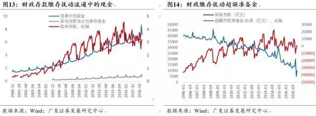 金融杠杆到底是什么？