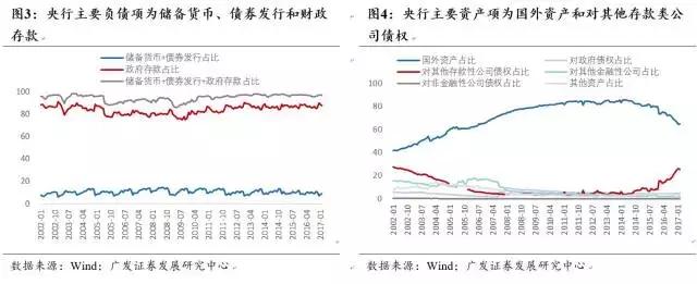 金融杠杆到底是什么？