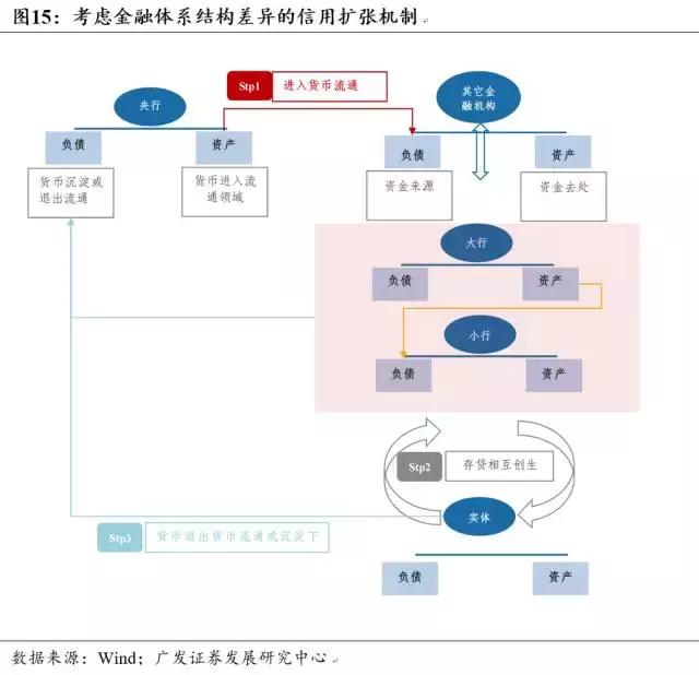 金融杠杆到底是什么？