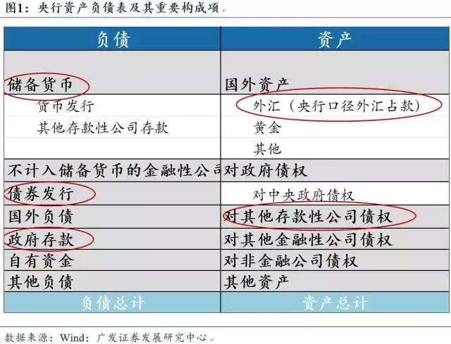 金融杠杆到底是什么？