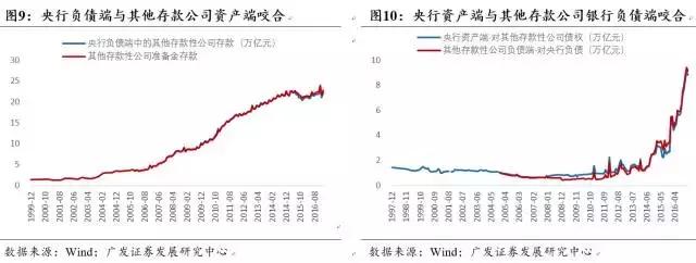 金融杠杆到底是什么？