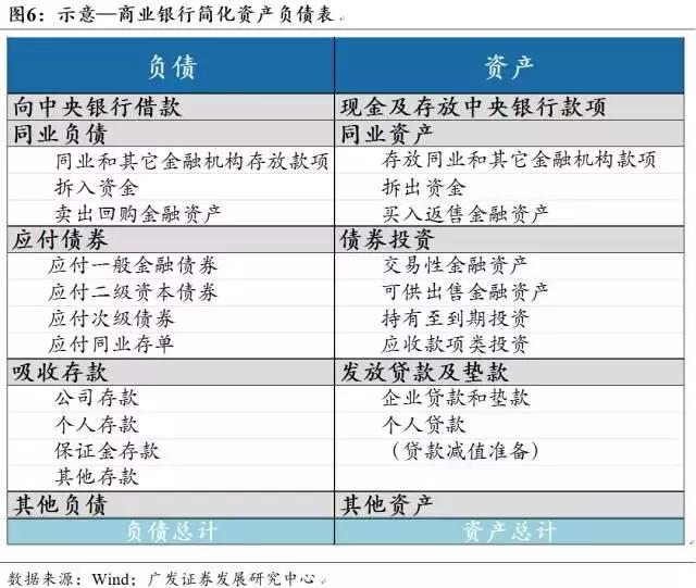 金融杠杆到底是什么？