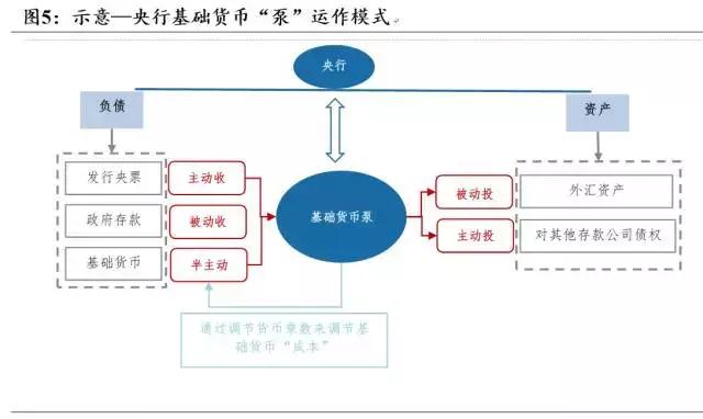 金融杠杆到底是什么？