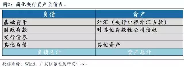 金融杠杆到底是什么？