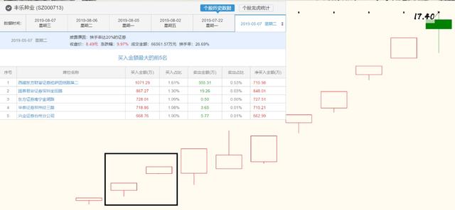 又一天涨停潮！一线游资包揽深科技，深圳本地股龙头是它？