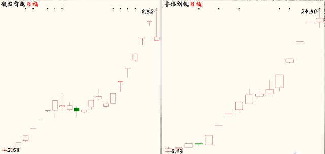 又一天涨停潮！一线游资包揽深科技，深圳本地股龙头是它？