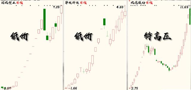 又一天涨停潮！一线游资包揽深科技，深圳本地股龙头是它？