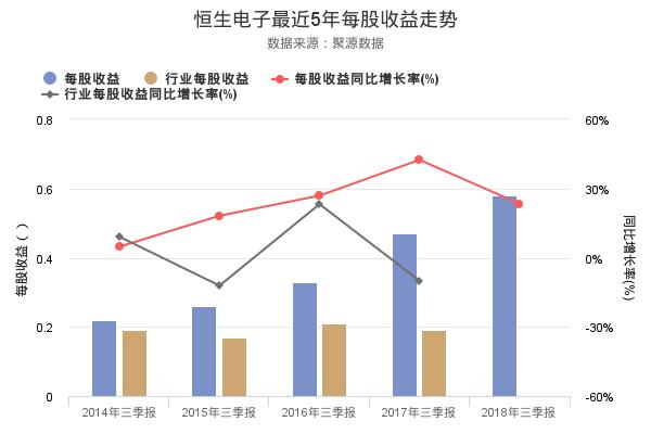 恒生电子发布2018年三季报，净利润创上市以来新高