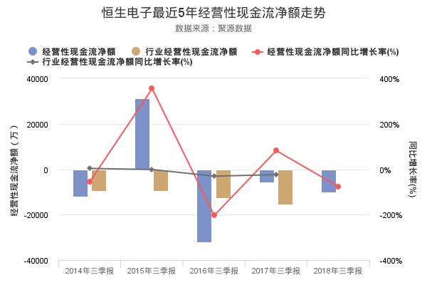 恒生电子发布2018年三季报，净利润创上市以来新高